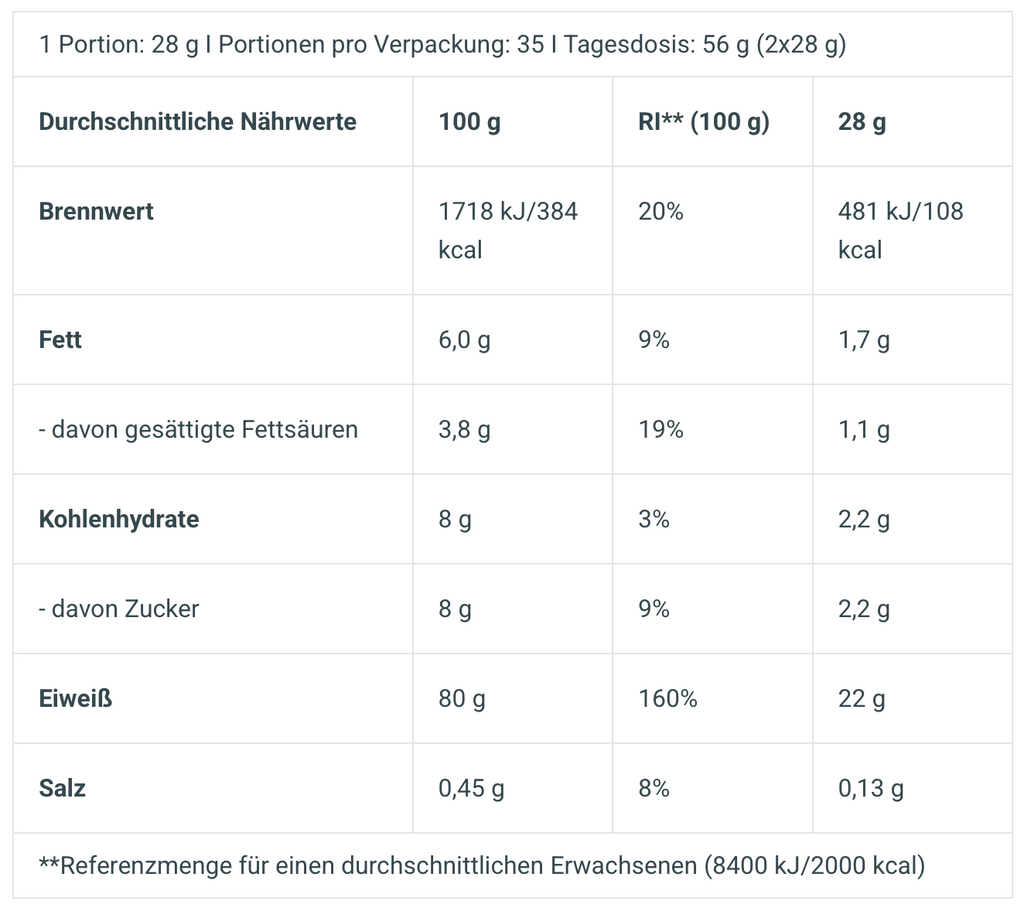 100% Pure Whey | 1000g - Nährwertangaben