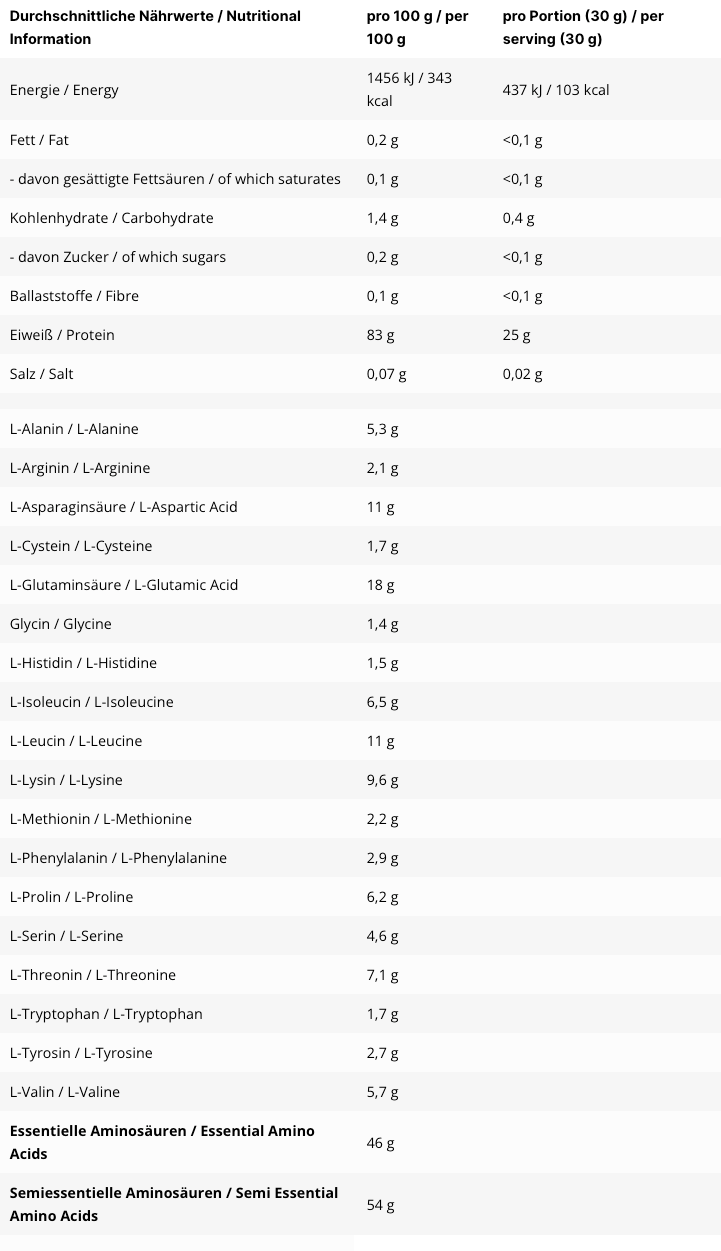 Nährwertangaben Inlead Clear Whey