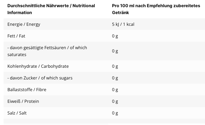 Inlead Barista Syrup | 65ml - Nährwertangaben