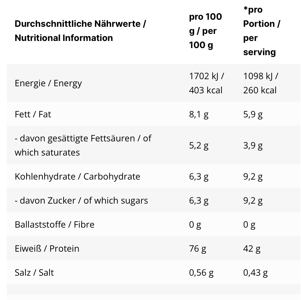 Inlead Protein Sahne | 500g - Nährwertangaben