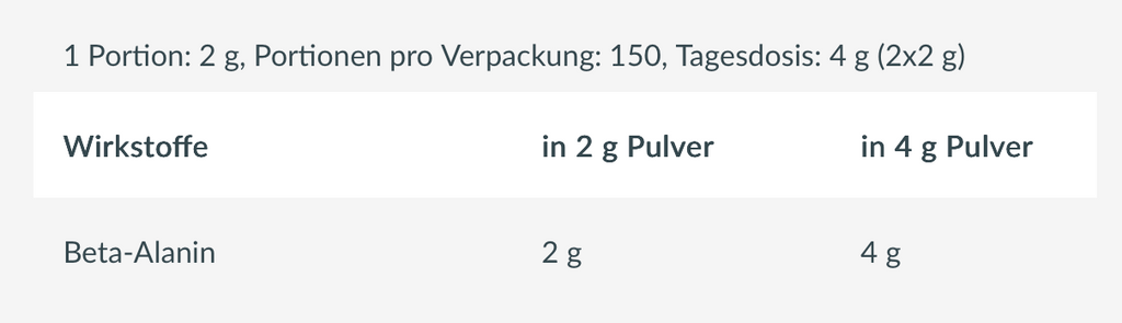 Beta Alanine | 300g - Nährwertangaben