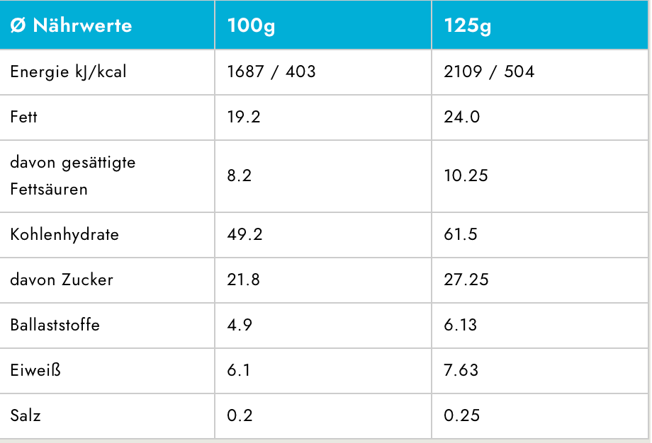 Sven Jack Haferflockenriegel | 24 x 125g - Nährwertangaben